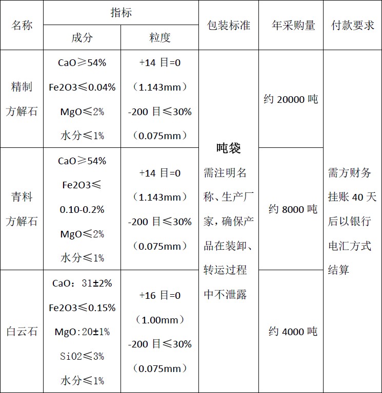 四川天馬玻璃有限公司2018年度方解石、白云石招標(biāo)公告(圖1)