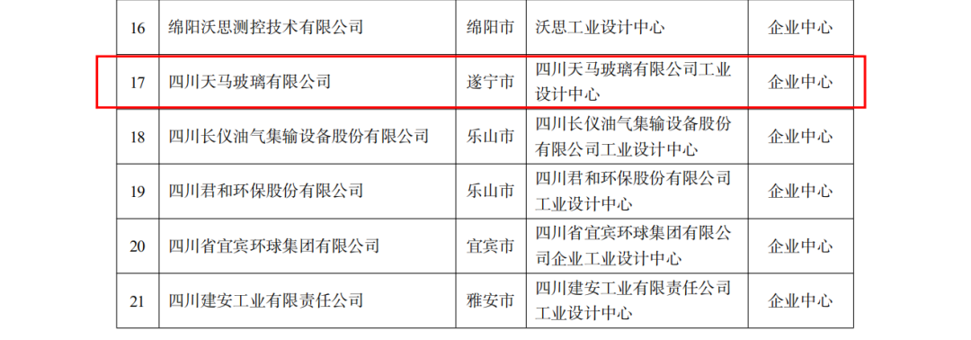 恭喜公司榮獲四川“省級工業(yè)設計中心”認定(圖2) 恭喜公司榮獲四川“省級工業(yè)設計中心”認定(圖2)